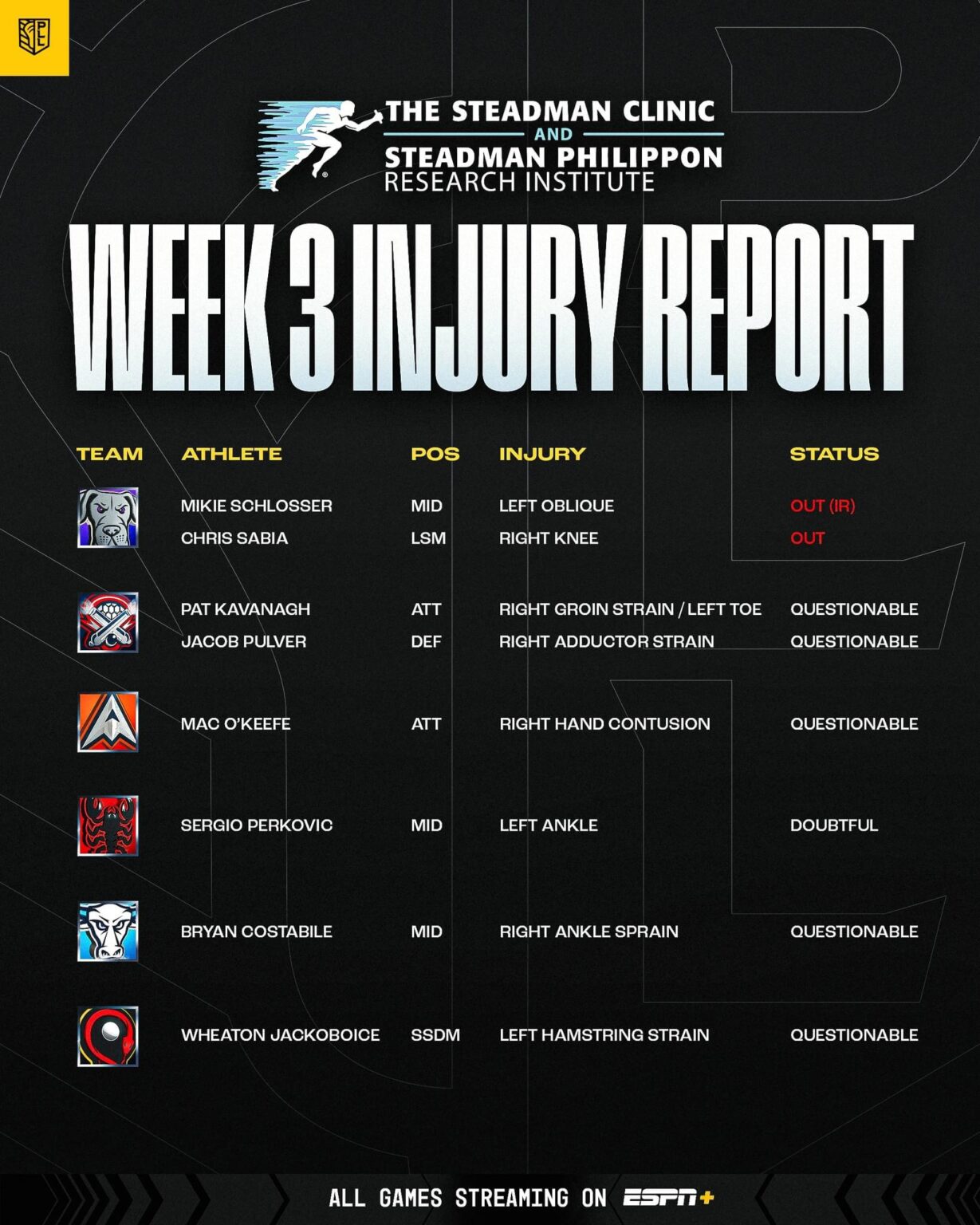 PLL Rosters, Schedule & Injury Report Week Three June 15, 2024